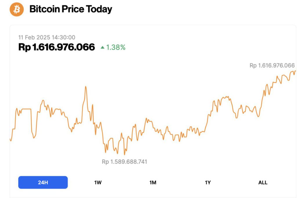 harga-bitcoin-idr