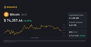 harga-bitcoin-idr